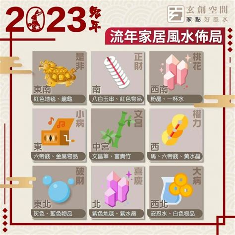 2023年是非位|風水2023蘇民峰｜兔年家居／辦公室佈局：催財運、 